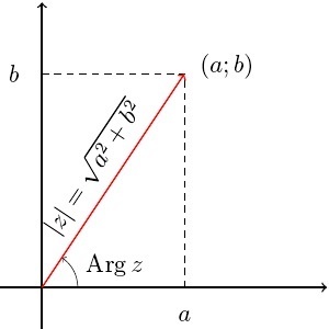 Геометрическое представление вектора
