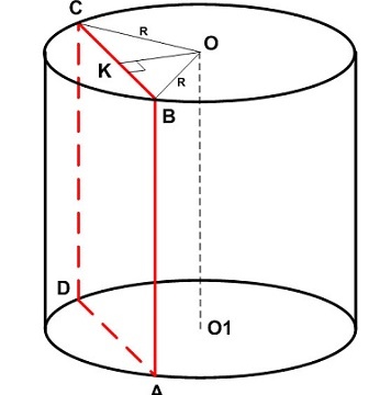 Как найти площадь сечения цилиндра плоскостью параллельной его оси формула
