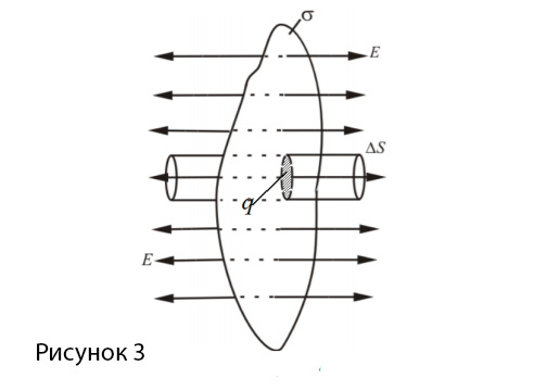 Рисунок 3