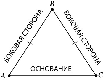 Равнобедренный треугольник фото