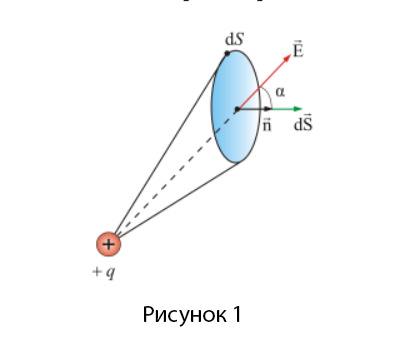 Рисунок1