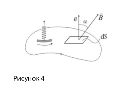 Рисунок 4