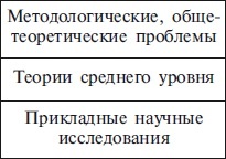Доказать что наука это социальный институт. Смотреть фото Доказать что наука это социальный институт. Смотреть картинку Доказать что наука это социальный институт. Картинка про Доказать что наука это социальный институт. Фото Доказать что наука это социальный институт
