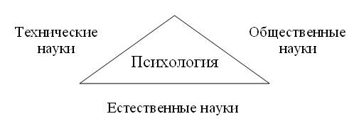 Психология Психология