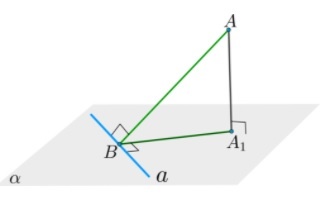 Обратная теорема Обратная теорема