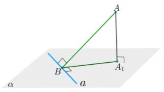 Теорема Теорема
