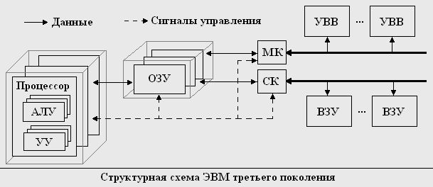 Какие компьютеры относятся к классу маленьких