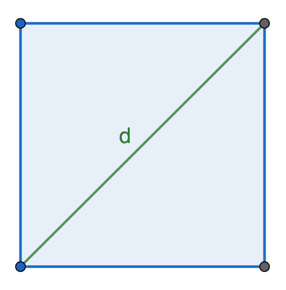 Периметр по длине диагонали