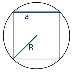 Периметр квадрата по радиусу описанной окружности