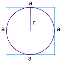 Периметр квадрата по радиусу вписанной окружности