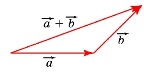 В чем заключается правило многоугольника сложения векторов. 3a8fc1 vektorov 1603042101. В чем заключается правило многоугольника сложения векторов фото. В чем заключается правило многоугольника сложения векторов-3a8fc1 vektorov 1603042101. картинка В чем заключается правило многоугольника сложения векторов. картинка 3a8fc1 vektorov 1603042101