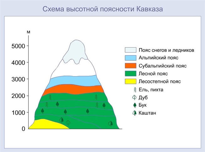 Гора Эльбрус: Покорить вершины главного пика России — мечта любого альпиниста