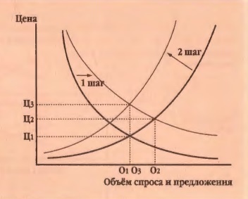 Инфляция Инфляция