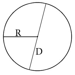 Что такое диаметр круга фото