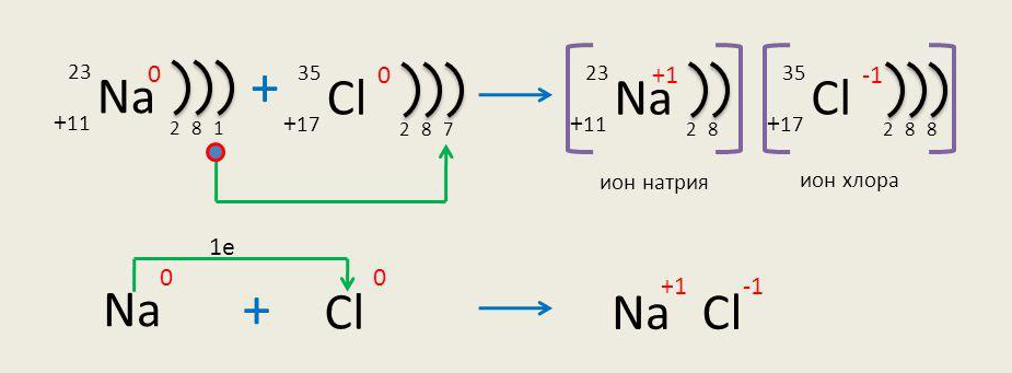 Магний хлор связь. Тип связи хлора. Химическая связь хлора. Хлор Тип химической связи. Хлор ионная связь.