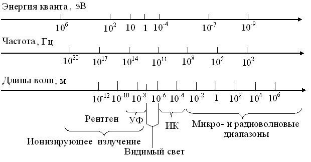 Что является единицей измерения разрядности сканера