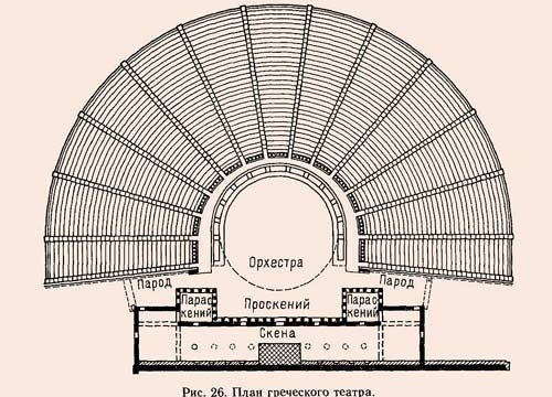 Эрмитажный театр схема