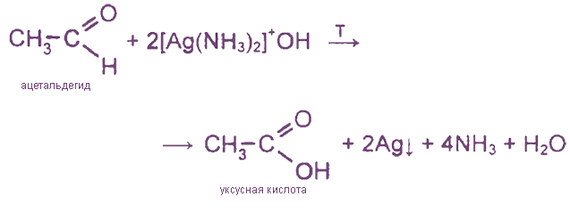 реакции окисления