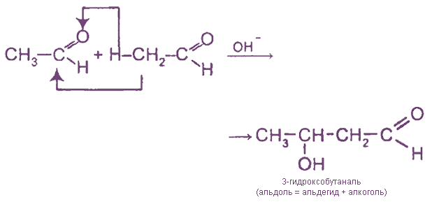 Альдольная конденсация протекает, таким образом:
