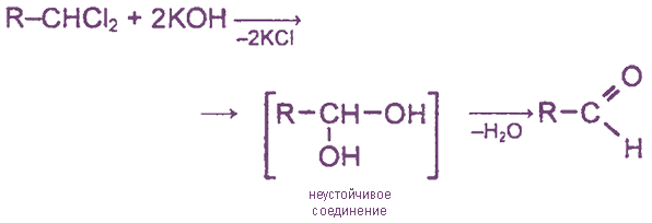 Схема протекания щелочного гидролиза дигалогеналканов