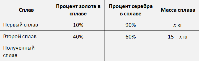 На золото приходится На золото приходится