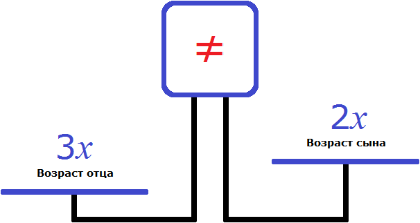 Следует обратить внимание на один из этапов решения задачи Следует обратить внимание на один из этапов решения задачи