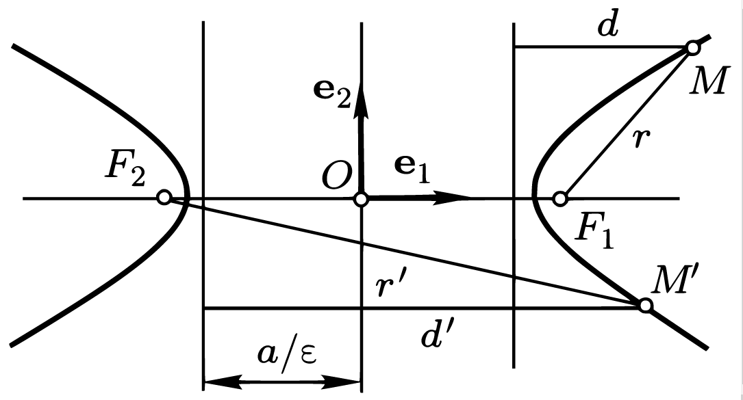 Гипербола фокусы эксцентриситет директрисы. Фокальный параметр гиперболы. Эксцентриситет гиперболы формула.