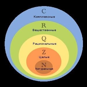 возведение возведение