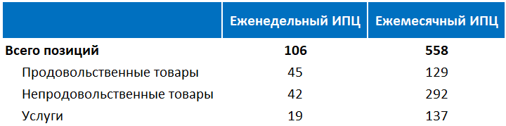 позиции позиции