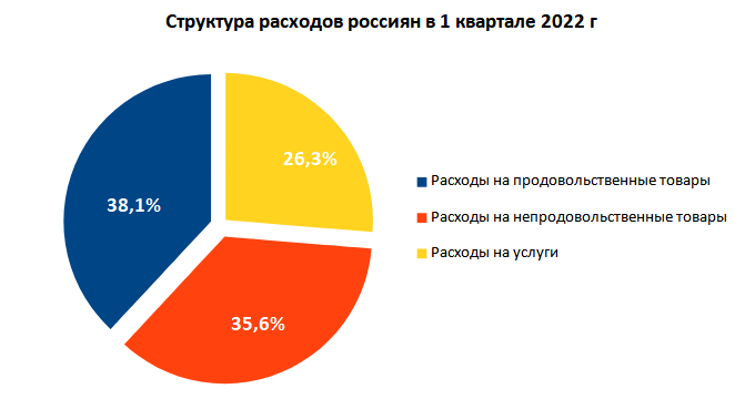 структура структура