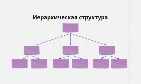 Модель зрелости Гарольда Керцнера или Project Management Maturity Model (pmmm)