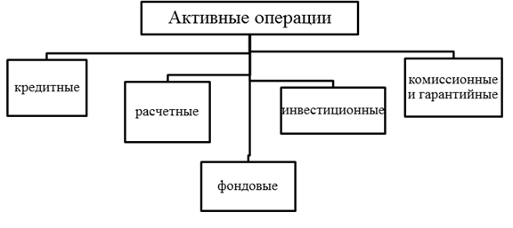  Подраздел 1.2. Виды депозитов 