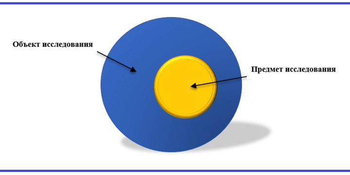 объект объект