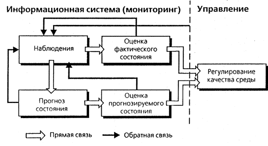 мониторинг мониторинг