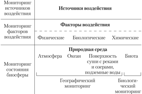 источники источники
