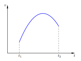 график график