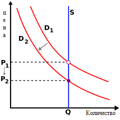 график2 график2